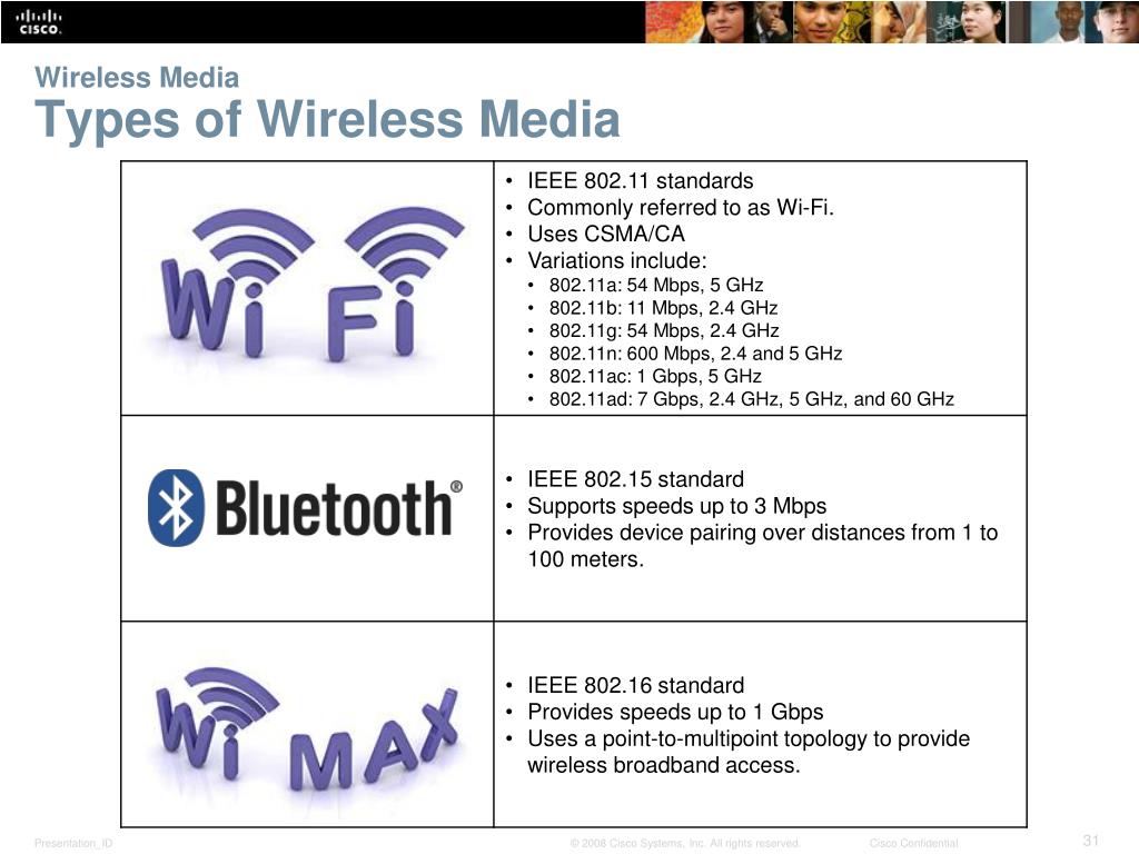 PPT Chapter 4 Network Access PowerPoint Presentation, free download