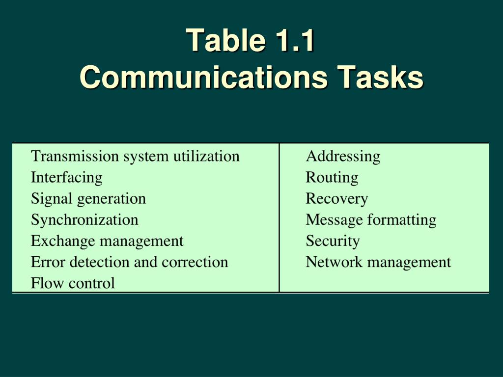 PPT - Data and Computer Communications PowerPoint Presentation, free