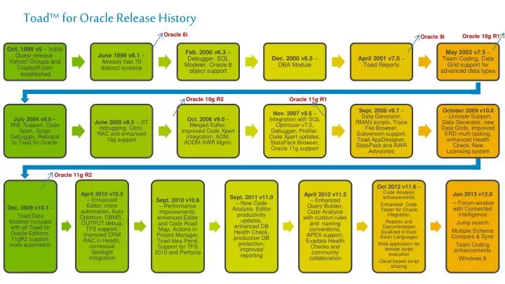 toad latest version for oracle 12c toad latest version for oracle 12c