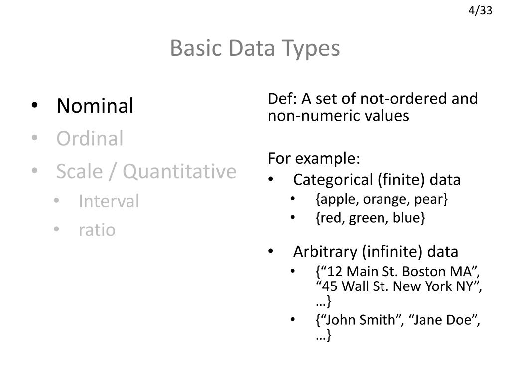free basic data types free basic data types