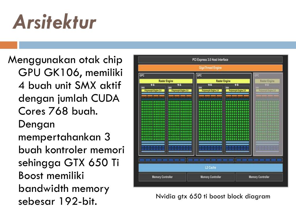 CUDA ядра. Ядра CUDA как выглядит. 80 Градусов чип ГПУ. GPU Chip Power draw.