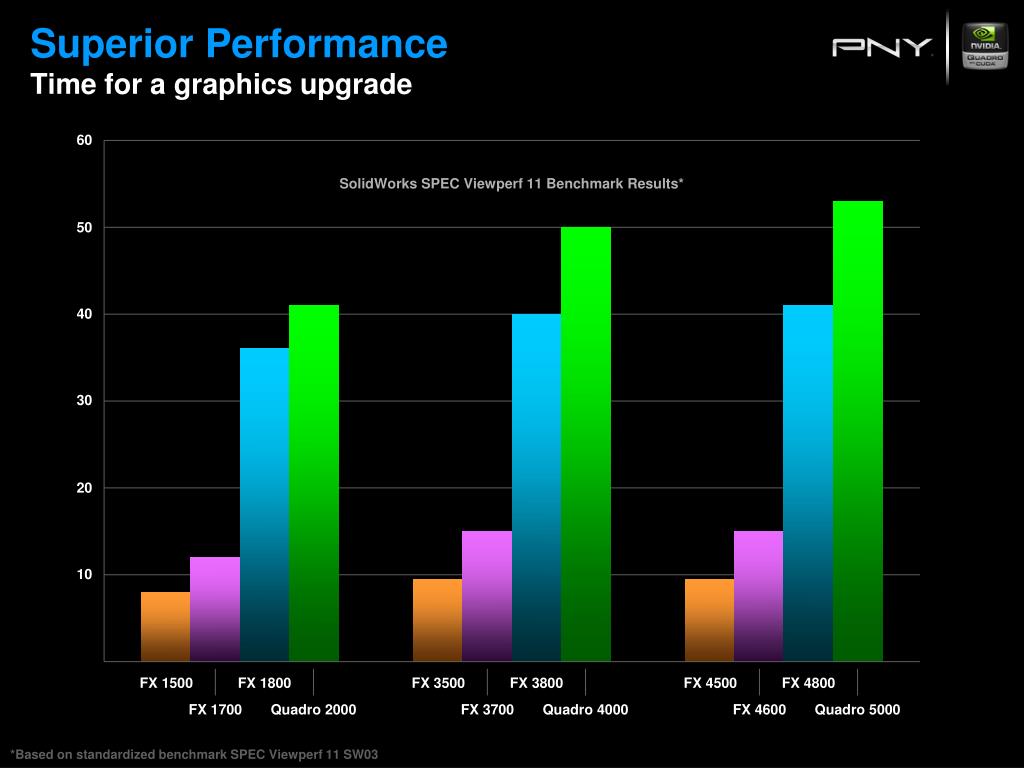 PPT NVIDIA Quadro by PNY PowerPoint Presentation free download