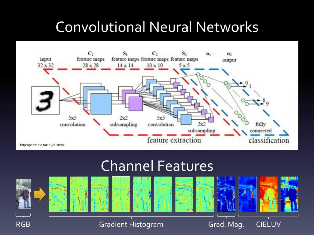 Introduction To Convolutional Neural Networks Introdu - vrogue.co