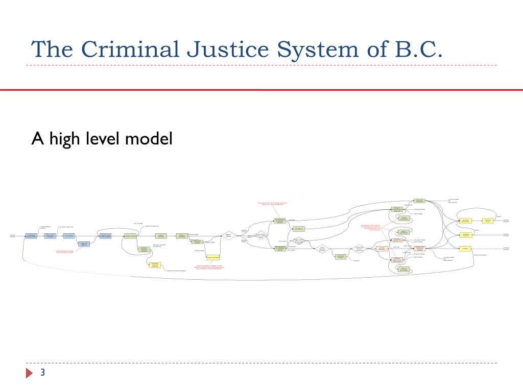 PPT - Two Distinct Models Of The Criminal Justice System In B.C ...