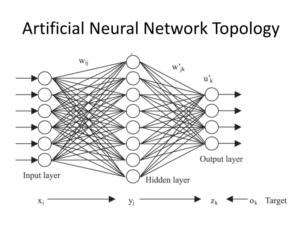 Алгоритм искусственной нейронной сети