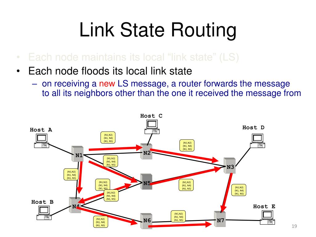 Link state. Link State протоколы. Static link aggregate Windows Server. Static link aggregate.