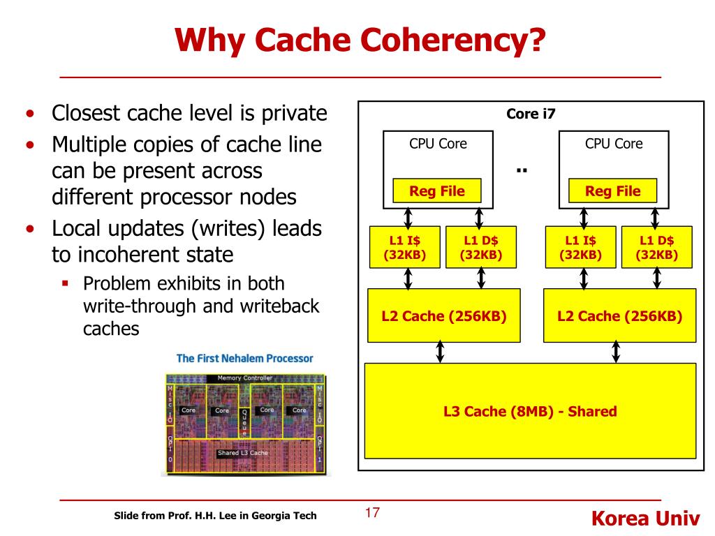local private cache write through local private cache write through