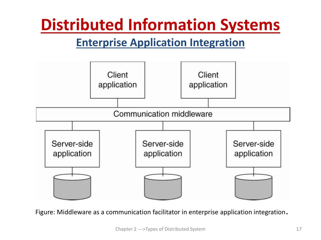 PPT - CHAPTER -2 TYPES OF DISTRIBUTED SYSTEMS PowerPoint Presentation ...