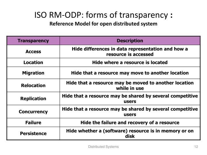 PPT - Distributed Systems PowerPoint Presentation - ID:2389503