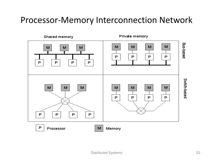 PPT - Distributed Systems PowerPoint Presentation - ID:2389503