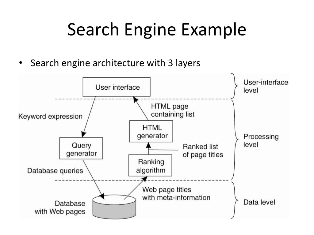 PPT - Distributed (Operating) Systems -Architectures- PowerPoint ...