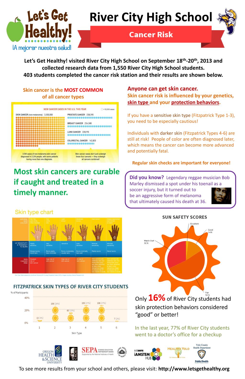 PPT Let’s Get Healthy! visited River City High School on September 18