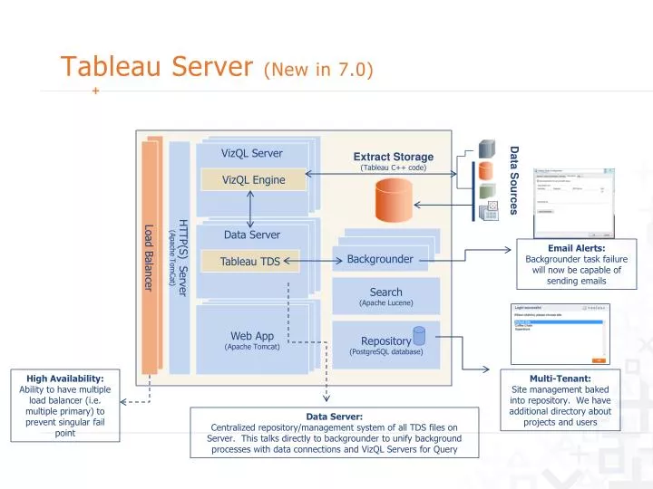 ppt tableau server new in 7 0 powerpoint presentation tableau ppt