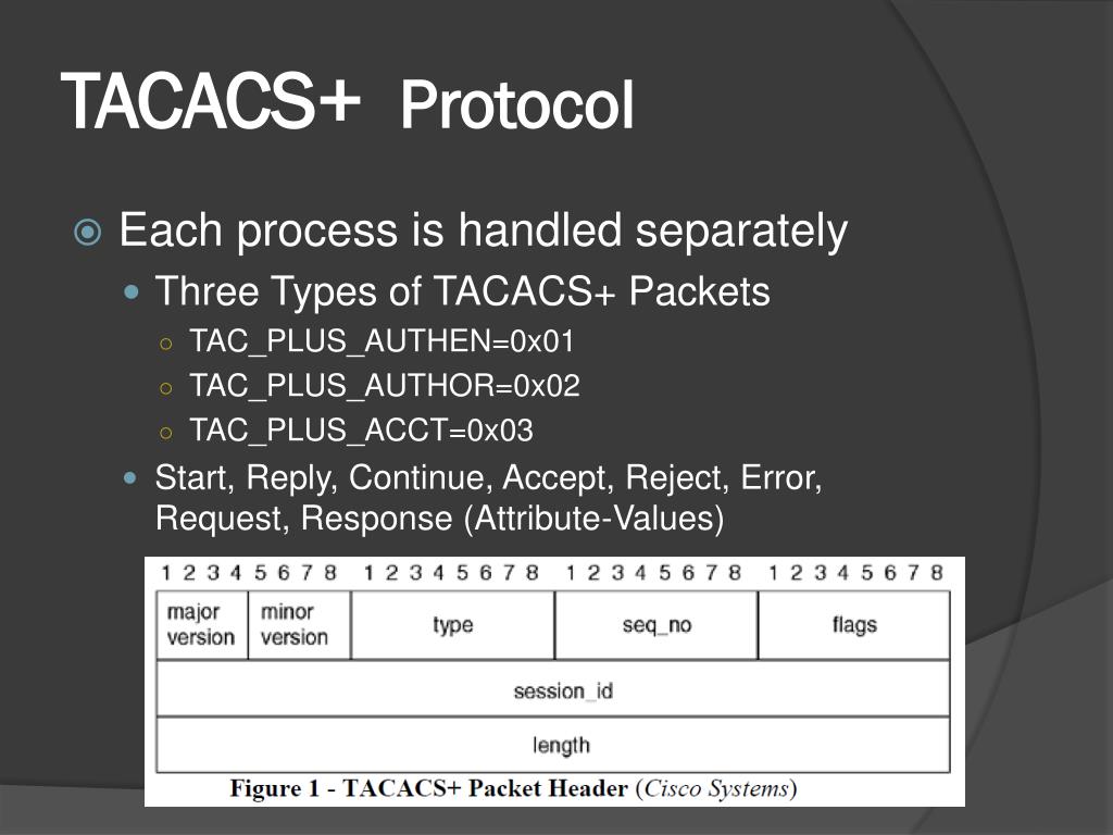 PPT TACACS PowerPoint Presentation Free Download ID 2389958