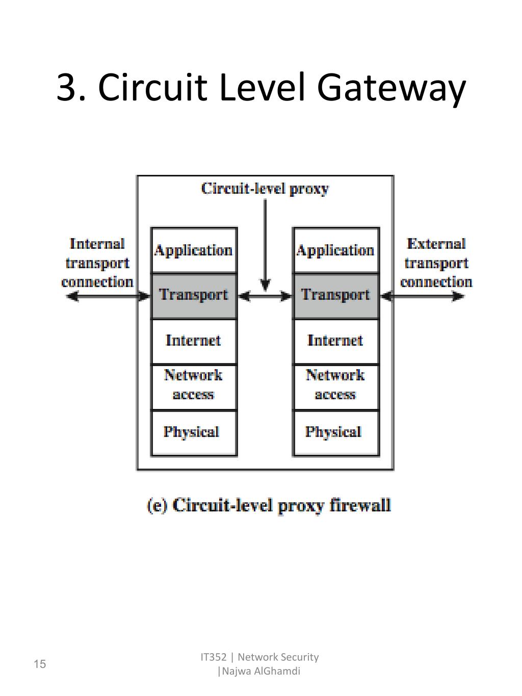 circuit level gateway