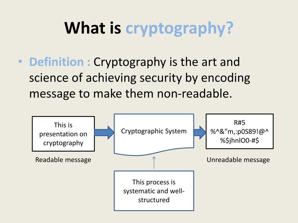 Cryptography & its Uses | TriumphIAS