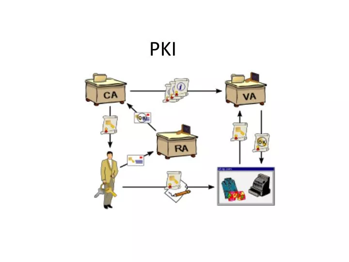 pki paper Wholesale energy participants have shown that critical infrastructure (ci) providers can strengthen cybersecurity by implementing standards-based pki. pki paper Wholesale energy participants have shown that critical infrastructure (ci) providers can strengthen cybersecurity by implementing standards-based pki.