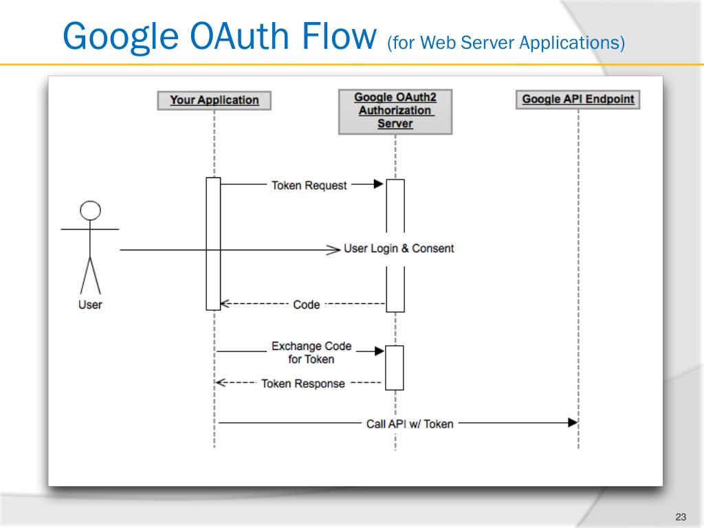 Oauth авторизация. Uml диаграмма API. Sequence diagram API пример. Диаграммы последовательности API В uml. Схема авторизации через oauth2.