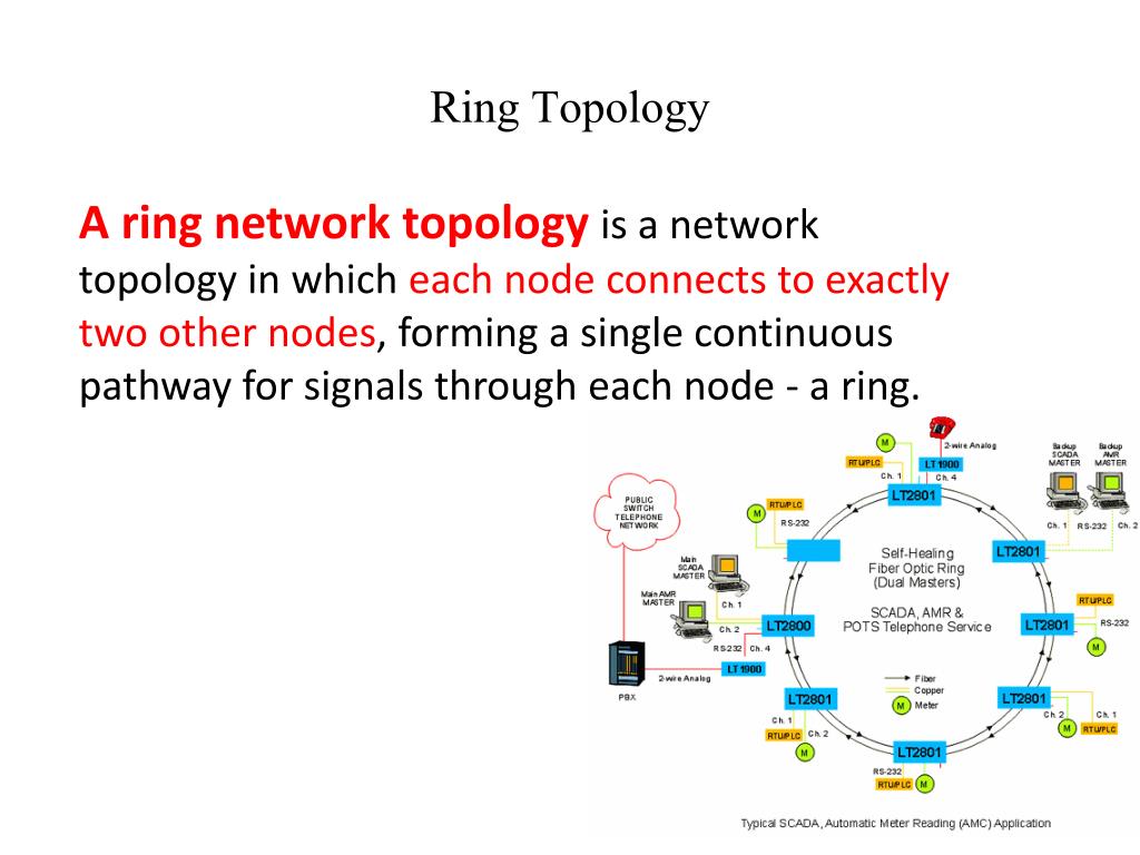 What is ring topology with example - IT Release