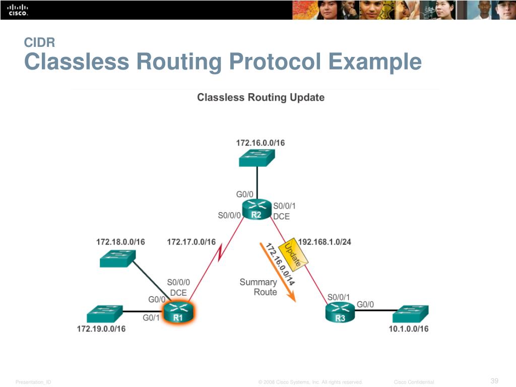 Ip routing cisco. Нотации CIDR. IP classless. CIDR протокол. Protocol example.