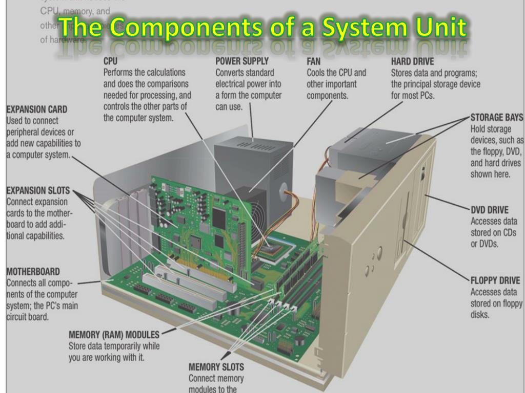 Unit components. System Unit. Computer components. CPU components. Computer capabilities.