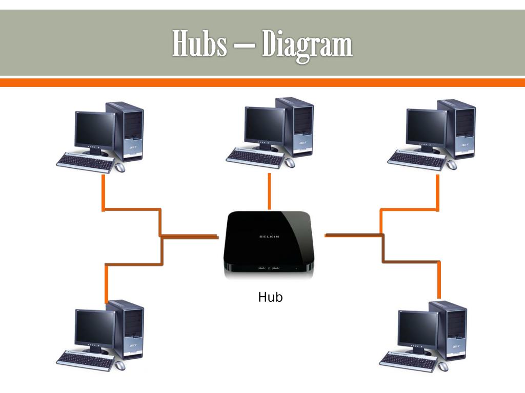 扩展一步到位存储空间站，希捷 铭系列 USB HUB 桌面移动硬盘