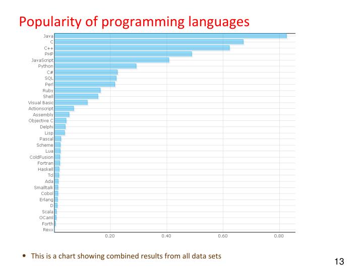 PPT - Programming language history PowerPoint Presentation - ID:2392177