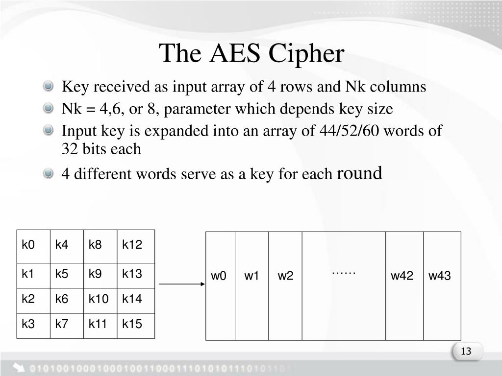 from crypto cipher import aes