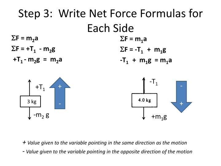Net amount formula