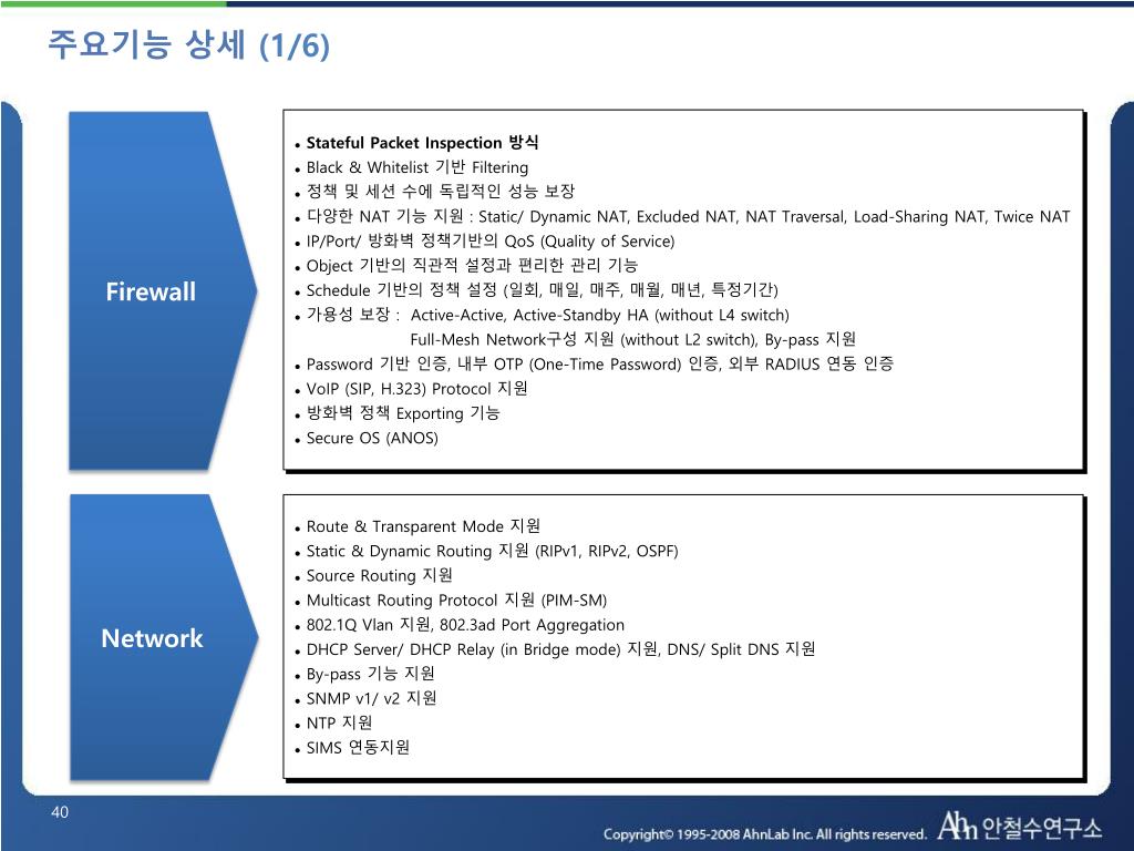Ahnlab Trusguard Default Password Ahnlab Trusguard Default Password