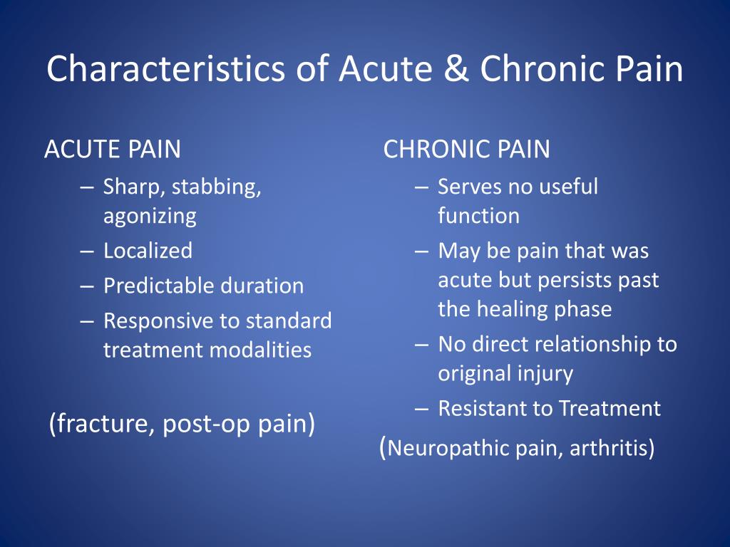 Acute перевод. Acute Pain and Sharp Pain. Myeloperoxidase deficiency. Acute Pain картинка. Catalase-positive Organisms.