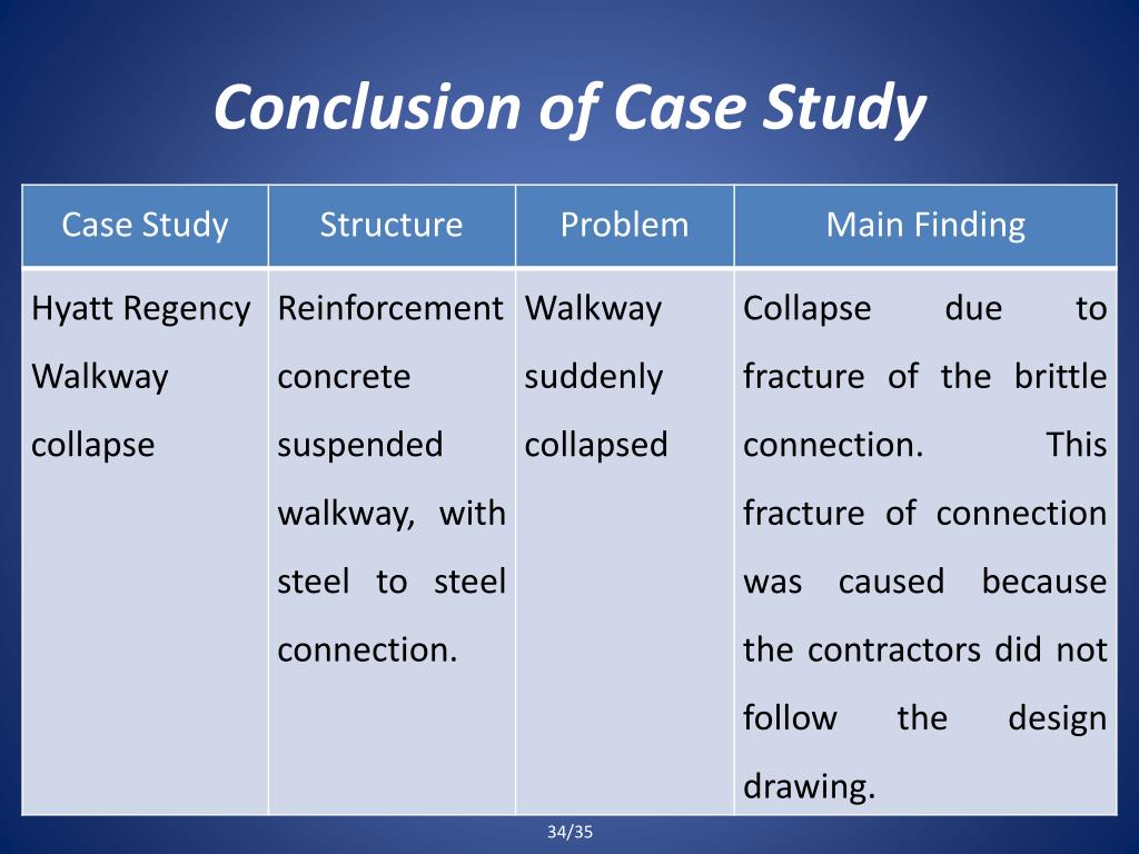 example conclusion in case study