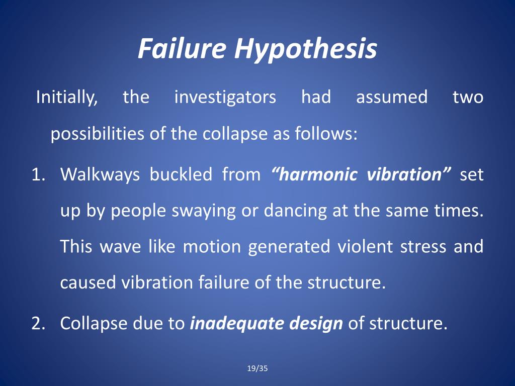 hypothesis reproduce failure