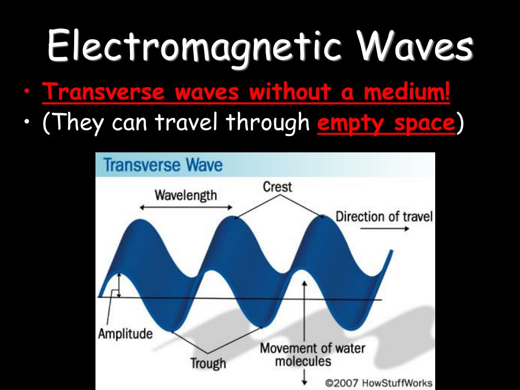 magnetic waves travel