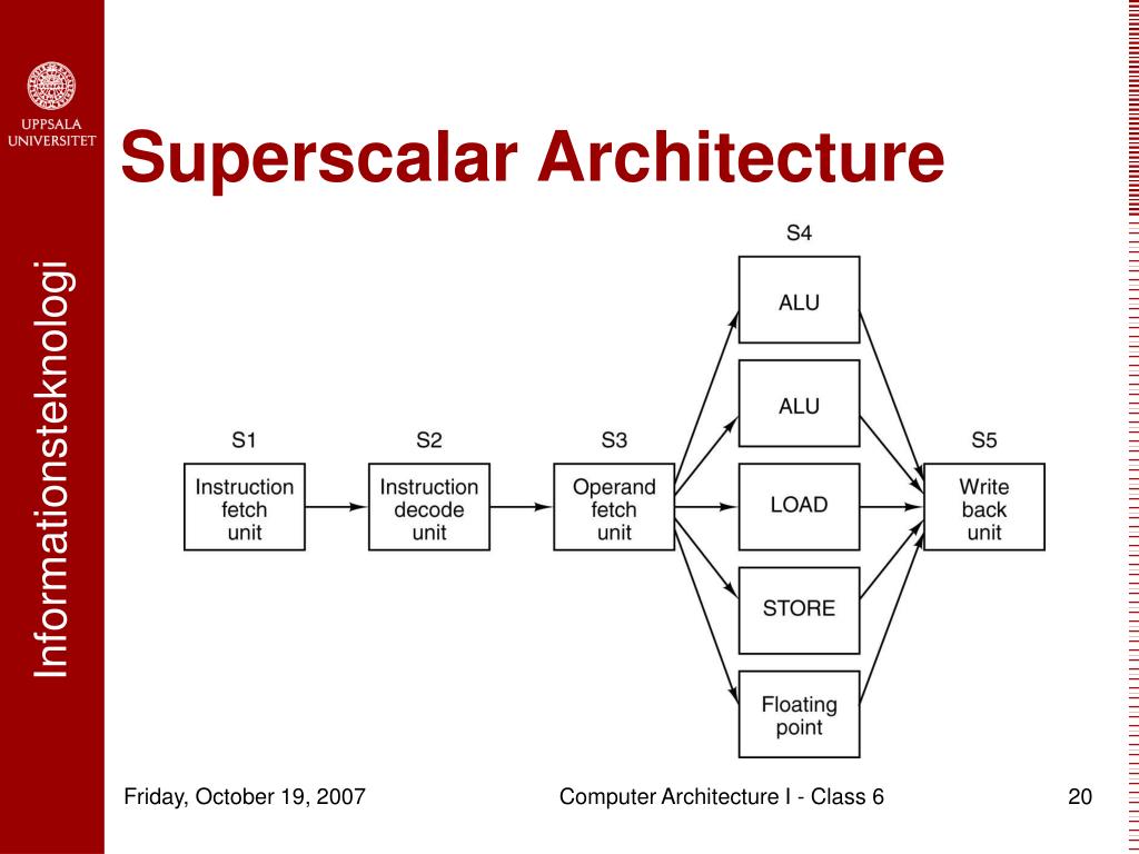 ppt-today-s-class-powerpoint-presentation-free-download-id-2395923