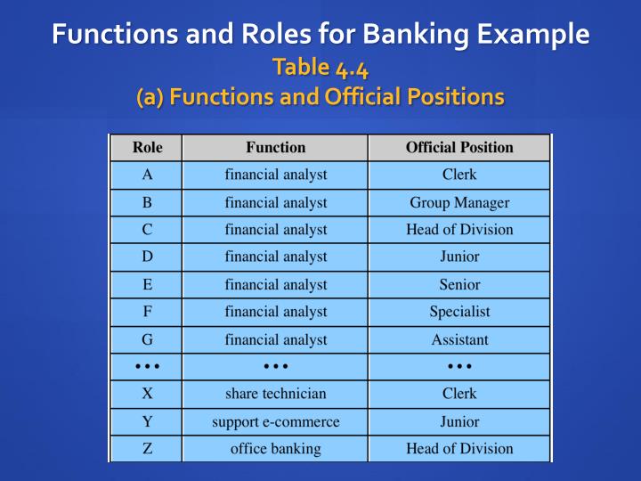roles and function roles and function