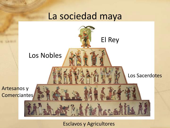 PPT - Los maya PowerPoint Presentation - ID:2396496