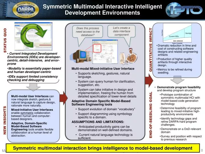 Intelligent Manufacturing:: Programming Environments for CIM