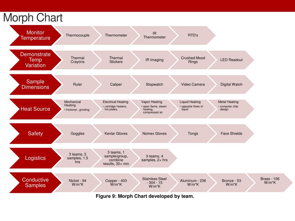 Morph Chart Engineering