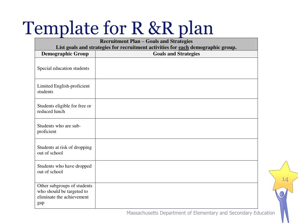 Recruitment And Retention Plan Template