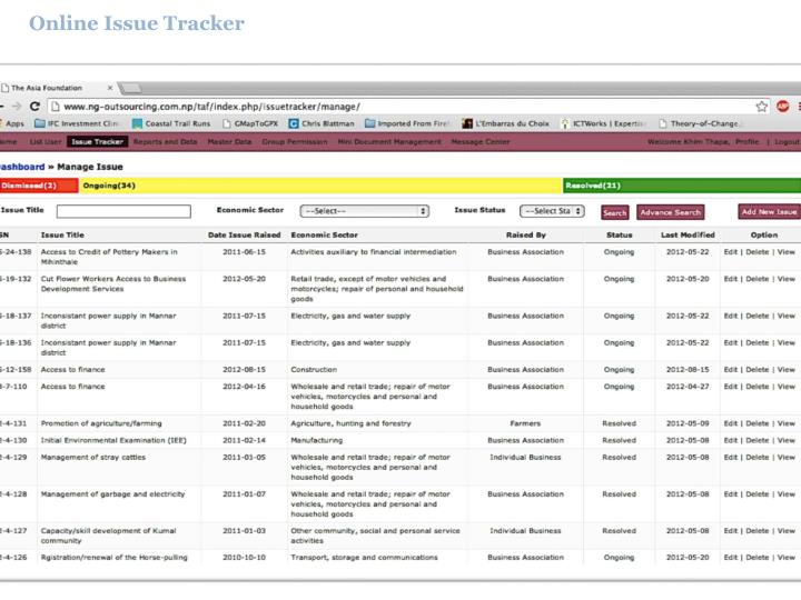 ppt the online issue tracker powerpoint presentation id 2397219