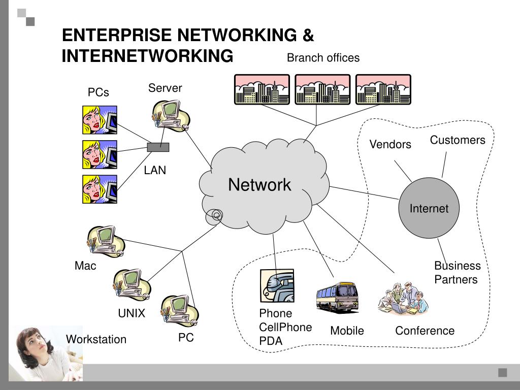 Enterprise Network схема. 1с Enterprise Network. Понятие Internetworking учебное пособие. Сервер GDC. Enterprise networks