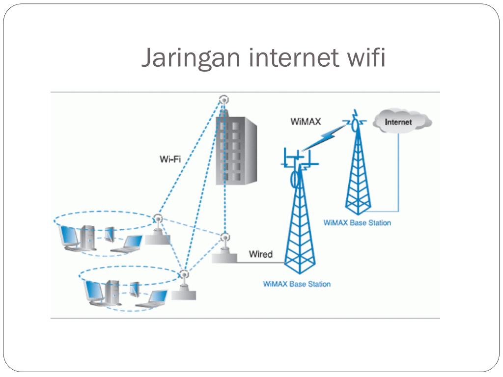 Wifi max. Ваймакс аппарат для вайфая. Широкополосный беспроводной доступ с кораблем. Что за устройства-антенна радиодоступ интернет.