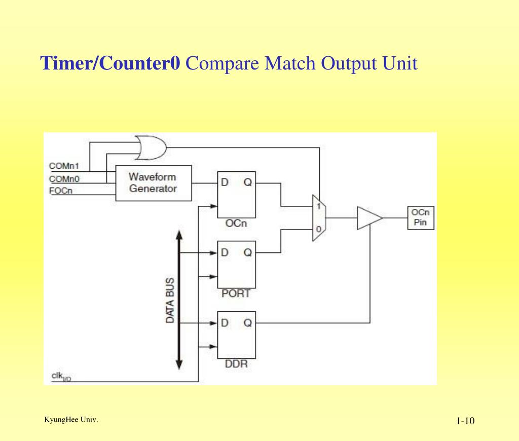 assembly timer counter 1 atmega assembly timer counter 1 atmega