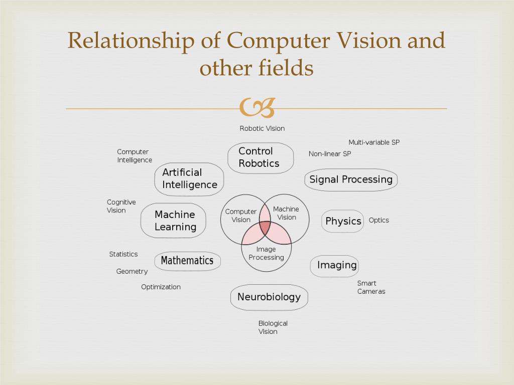 PPT - COMPUTER VISION Team B MTH 221 Church Mickel PowerPoint ...