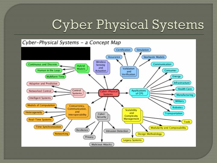 cyber physical system Cyber-physical systems virtual organization fostering collaboration among cps professionals in academia, government, and industry. cyber physical system Cyber-physical systems virtual organization fostering collaboration among cps professionals in academia, government, and industry.