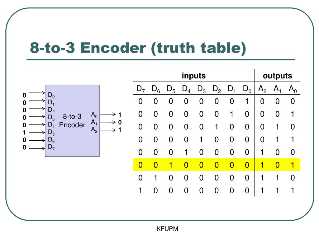 PPT - COE 202: Digital Logic Design Combinational Circuits Part 3 ...