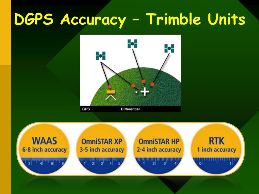 PPT Precision Farming Overview Of Technologies 2012 PowerPoint PPT Precision Farming Overview Of Technologies 2012 PowerPoint