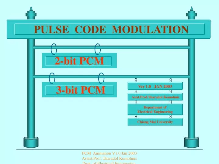 PPT - PULSE CODE MODULATION PowerPoint Presentation, free download - ID ...