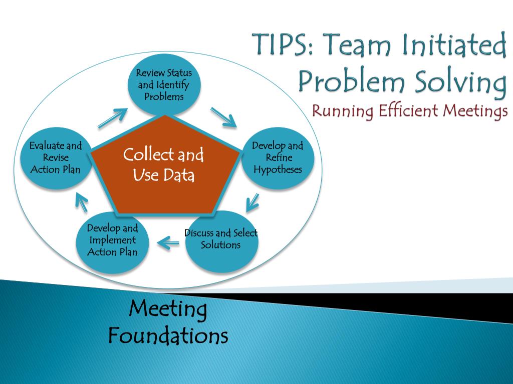 team initiated problem solving form